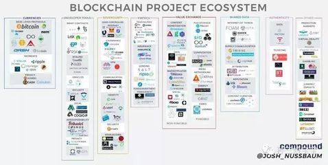 区块链技术助力企业数字化 生态系统规划与用友云新品聚焦智能服务