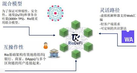 连接传统与去中心化金融 Rio DeFi如何加速数字资产的规模化应用