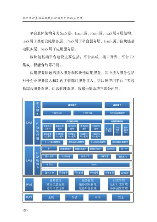 北京市政务服务领域区块链应用创新蓝皮书 区块链技术相关软件与服务的变革与展望